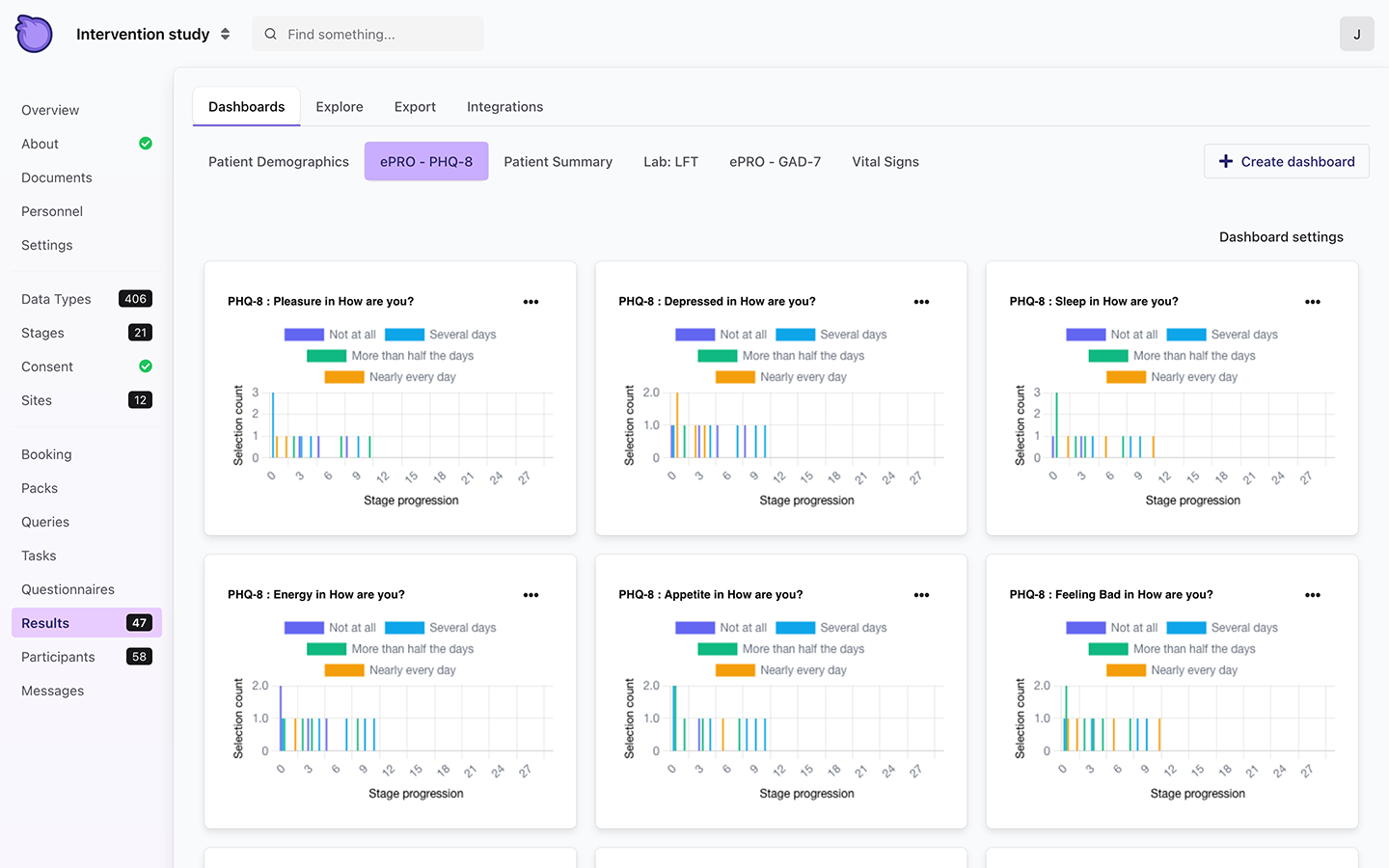 Trialflare data visualiser